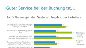Ergebnisse der Wellness-Trend Umfrage 2015 – Guter Service bei der Buchung Wellness-Trends in 2015 – Guter Service bei der Buchung
