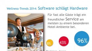 Ergebnisse der Wellness-Trend Umfrage 2015 – Software schlägt Hardware Wellness-Trends in 2015 – Software schlägt Hardware