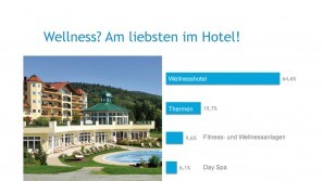 Ergebnisse der Wellness-Trend Umfrage 2016 – Auszeit am liebsten im Wellnesshote Wellness-Trends in 2016 – Auszeit am liebsten im Wellnesshote