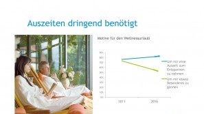 Ergebnisse der Wellness-Trend Umfrage 2016 – Auszeit benötigt Wellness-Trends in 2016 – Auszeit benötigt