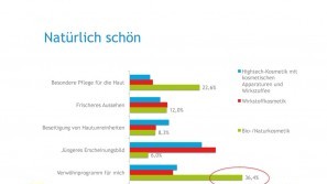 Ergebnisse der Wellness-Trend Umfrage 2016 – natürlich schön Wellness-Hotels & Resorts GmbH - natürlich schön