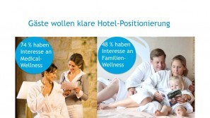 Ergebnisse der Wellness-Trend Umfrage 2016 – Hotel Positionierung Wellness-Trends in 2016 – Hotel Positionierung