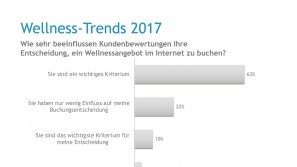 Ergebnisse der Wellness-Trend Umfrage 2017 – Gästebewertungen Wellness-Trends in 2017 - Gästebewertungen