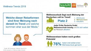 Ergebnisse der Wellness-Trend Umfrage 2018 – Urlaubstrends Wellness-Trends in 2018 - Urlaubstrends