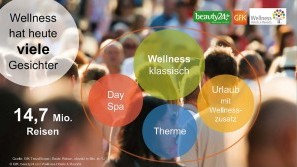 Ergebnisse der Wellness-Trend Umfrage 2018 – der Wellnessmarkt Wellness-Trends in 2018 - der Wellnessmarkt