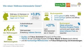 Ergebnisse der Wellness-Trend Umfrage 2018 – Aufenthaltsdauer Wellness-Trends in 2018 - Aufenthaltsdauer