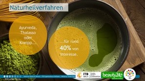 Ergebnisse der Wellness-Trend Umfrage 2019 – Naturheilverfahren Wellness-Trends in 2019 - Naturheilverfahren