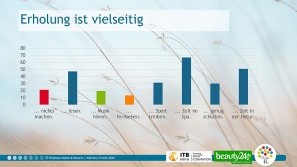 Ergebnisse der Wellness-Trend Umfrage 2020 – Was tun wir? Wellness-Trends in 2020 - Was tun wir?