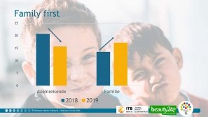 Ergebnisse der Wellness-Trend Umfrage 2020 – Familie first Wellness-Trends in 2020 - family first