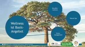 Ergebnisse der Wellness-Trend Umfrage 2020 – Wellness ist Basisangebot Wellness-Trends in 2020 - Wellness ist Basisangebot