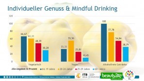 Wellnesstrends 2023 Genuss Individueller Genuss und Mindfull Drinking: Wellnesstrends 2023