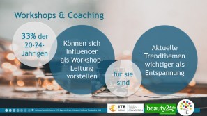 Wellnesstrends 2023 Workshops Coaching Workshops und Coaching Erwartungen der jungen Gäste: Wellnesstrends 2023
